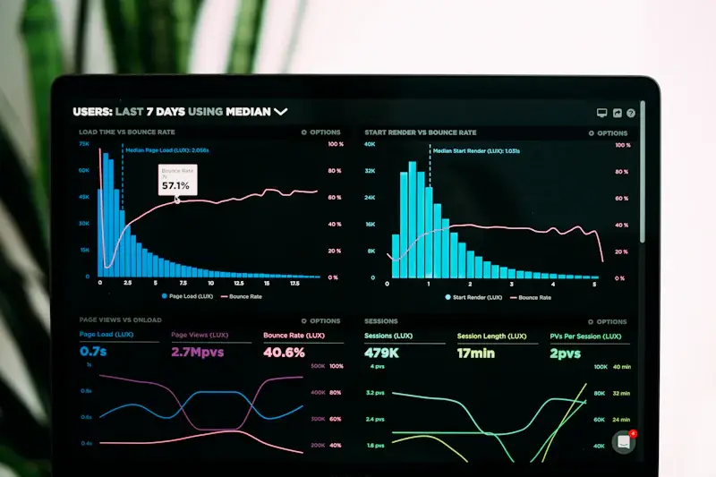 Digital dashboard used for strategy and planning